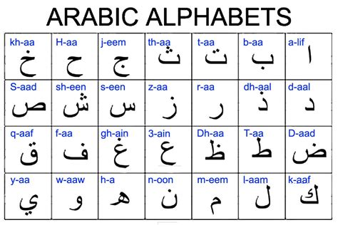 Toradh íomhá ar Keyboard Arabiska