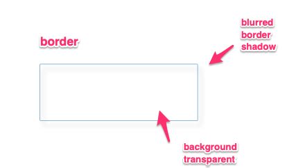 Image result for HTML for Text Box with Shadow Border