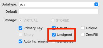 Image result for SQL Unsigned Int