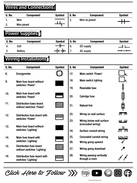 Electrical Engineering Symbols for Competetive Exams SSC JE UPPCL (1) | PDF