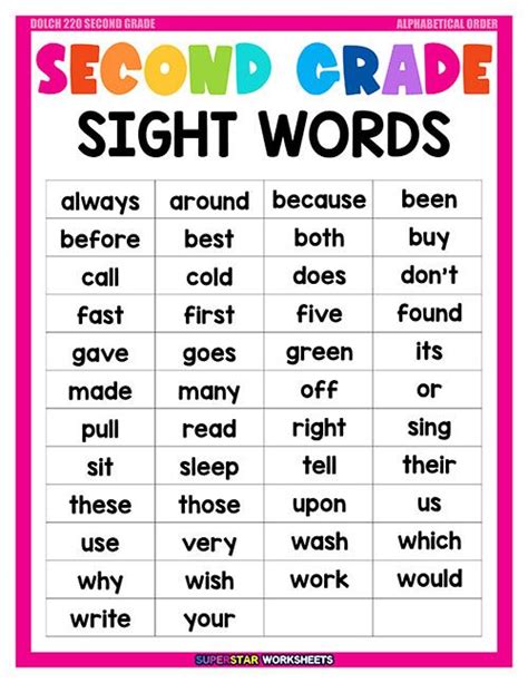 Toradh íomhá ar English Sight Words List