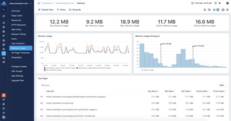 Image result for Web Browser RAM Usage