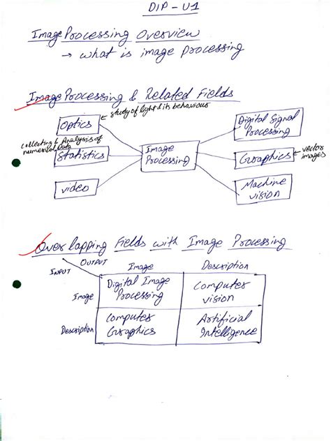 Image result for Computer Function Dip Broker