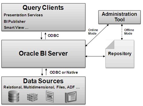 Toradh íomhá ar Oracle Power Query Client