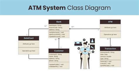 Afbeeldingsresultaten voor ATM Networking Class Diagram