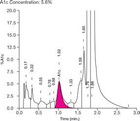 Afbeeldingsresultaten voor Bio-Rad Variant II