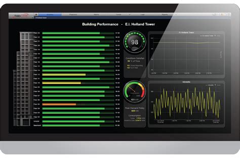 Image result for Automated Logic Programming