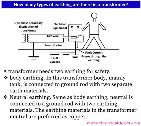 Bildergebnis für Earthing Building Cover