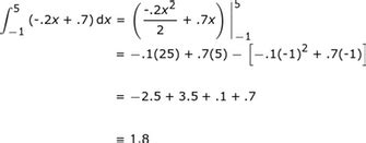 Image result for Simpson Basic Rule Formula Examples