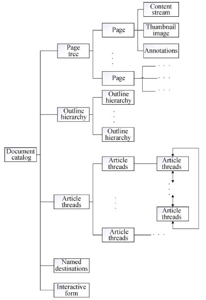 Image result for S.pdf Structure