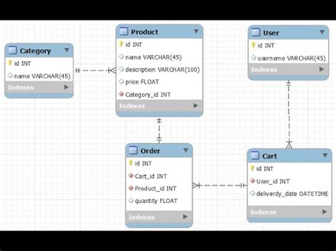 Image result for SQLite Shopping Cart