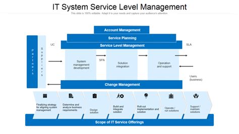 Image result for IT System Overview Slide