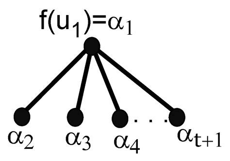 P3 Path Graph に対する画像結果