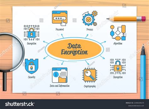 Image result for Image Encryption and Decryption