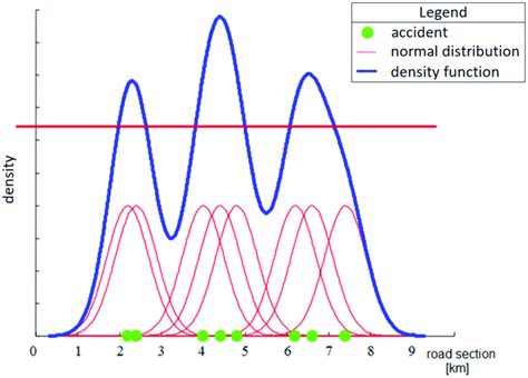 Image result for Kernel Density Distribution Graph