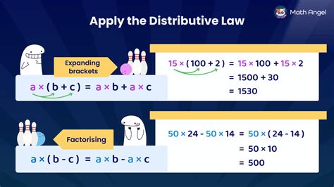 Image result for Distributive Law Math