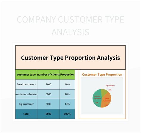 Image result for Customer Classification Animation Image