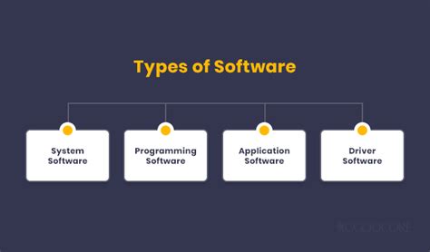 Toradh íomhá ar Types of Computer Programs