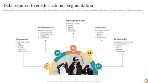 Flowchart for Customer Segmentation に対する画像結果