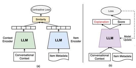 Toradh íomhá ar LLM Module Training