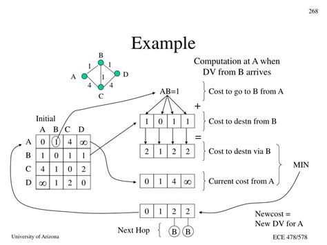 Image result for Optimality Principle in Routing Algorithm Eg