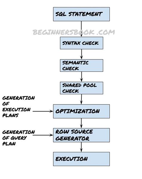 SQL Tips and Tricks for Beginners に対する画像結果