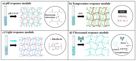 Afbeeldingsresultaten voor Programmable Design