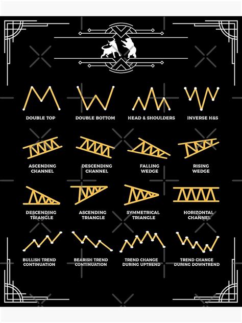 Image result for Chart Patterns Cheat Sheet Poster