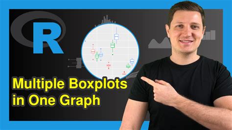 Image result for Box Plot For Multiple Variables