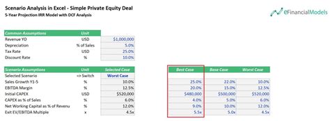 Create Scenario Excel に対する画像結果