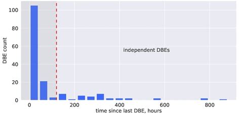 Image result for GPU Memory Corruption