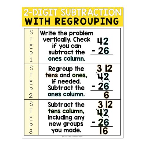 Image result for Italian Algorithm Subtraction