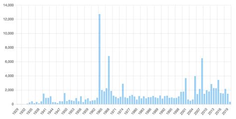 Image result for Chart Js Table