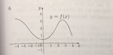Toradh íomhá ar Left Rectangle Approximation