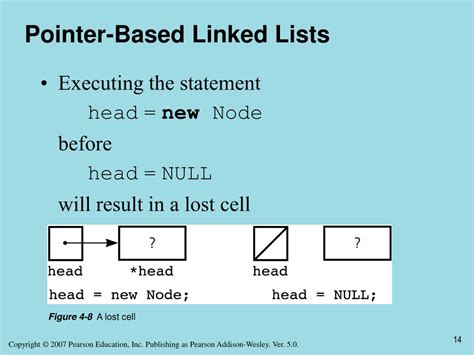 Image result for Linked List Using Pointers