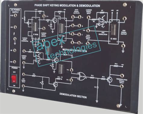 Image result for Phase Shift Keying PSK Modulation