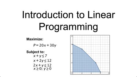 Image result for Linear Programming Basics