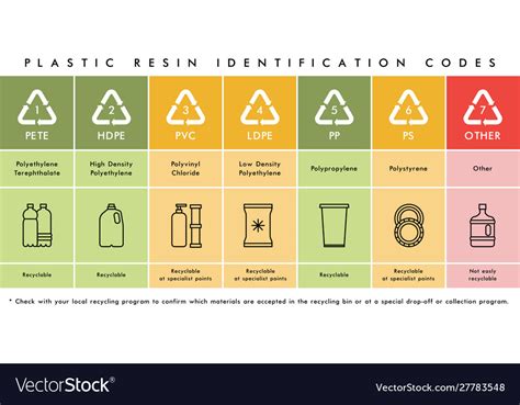Image result for Plastic Coding System Icon