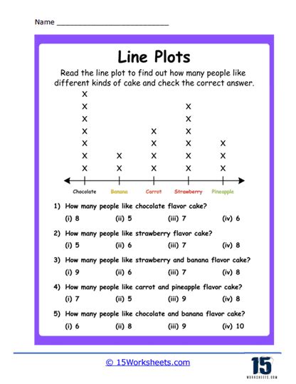 Afbeeldingsresultaten voor Line Plot Worksheets 3rd Grade