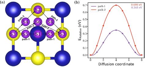 Image result for Atom Diffusion