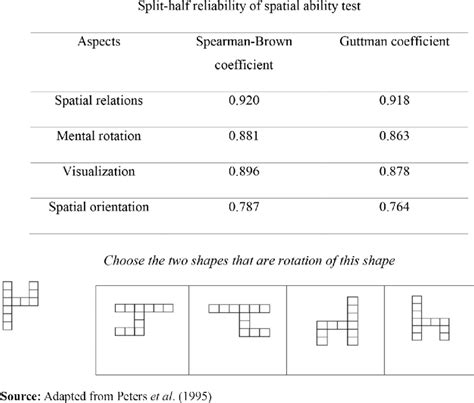 Toradh íomhá ar Spatial Ability Example