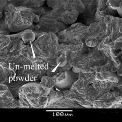 Image result for Powder Lump Defects