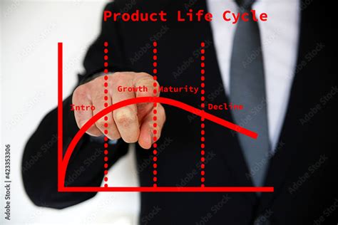 Visual Graph of Life Cycle に対する画像結果