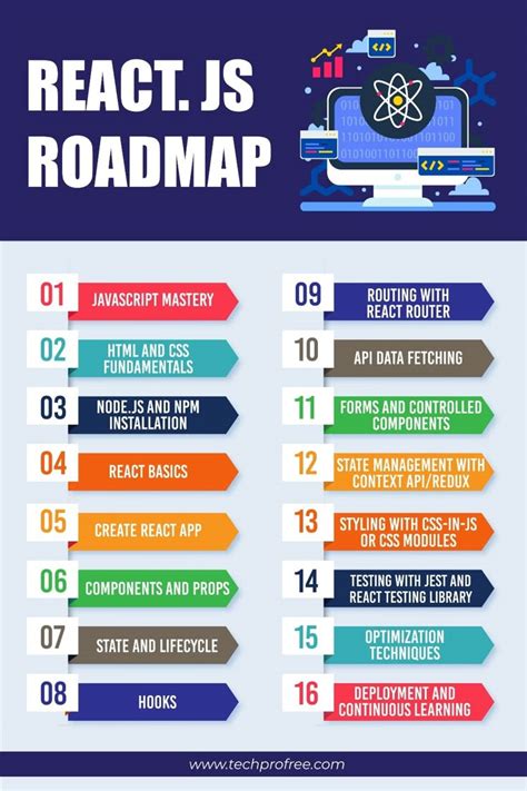 Toradh íomhá ar javascript basic to adv roadmap course