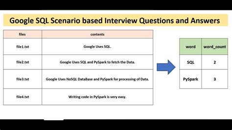 Image result for EX-L Interview Questions SQL