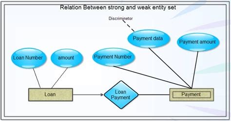 Weak Entity SQL に対する画像結果