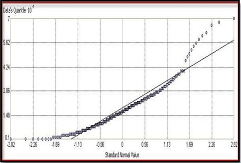Image result for QQ-plot Normal Distibrution