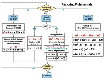 Algorithms Flowchart for Polynomials Regression に対する画像結果