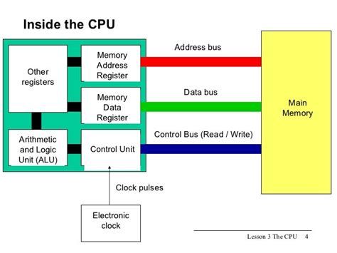 Image result for Processor Control Unit