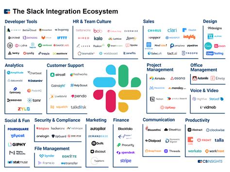 Image result for Slack High Level Diagram Example